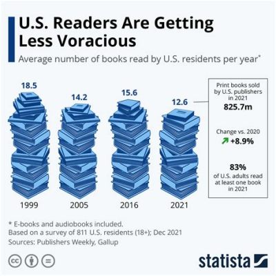 How Many Books Does a Bookworm Read a Year: A Detailed Analysis