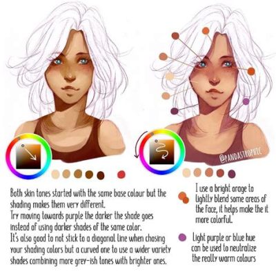 how to shade skin digital art and the importance of understanding color theory in digital painting