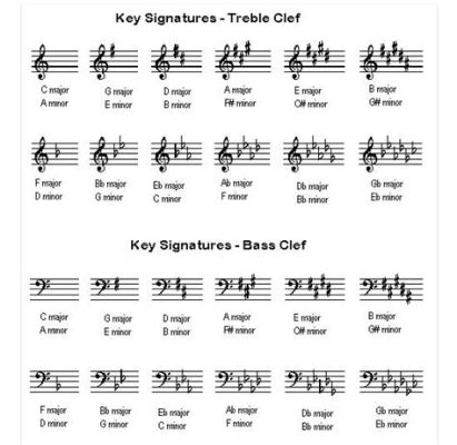 How to Tell What Key Sheet Music Is In: A Comprehensive Guide with Multiple Views