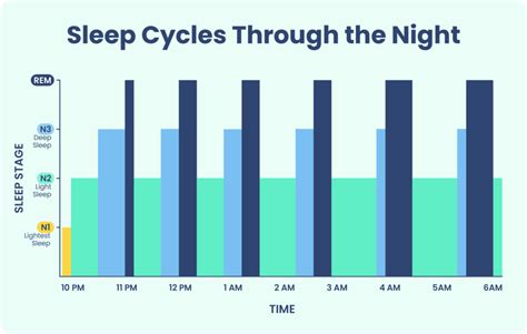 Is It Good to Sleep with Music or Not? Various Perspectives on the Matter