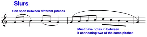 What's a Slur in Music? An Insightful Delve into Musical Terminology and Its Intricate Relationships